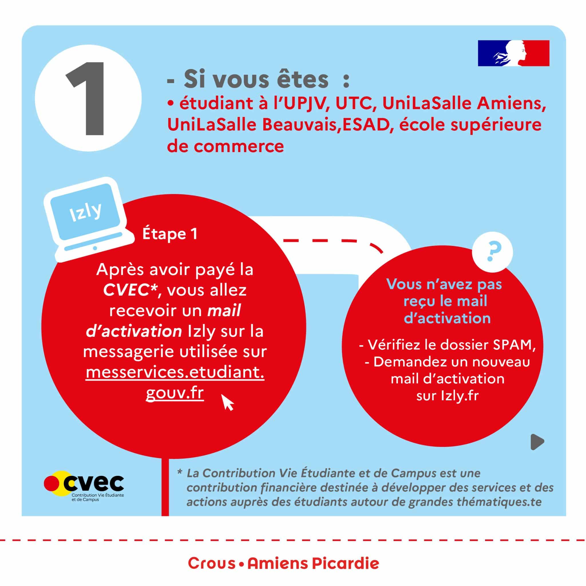 1080 tuto izly 3 scaled