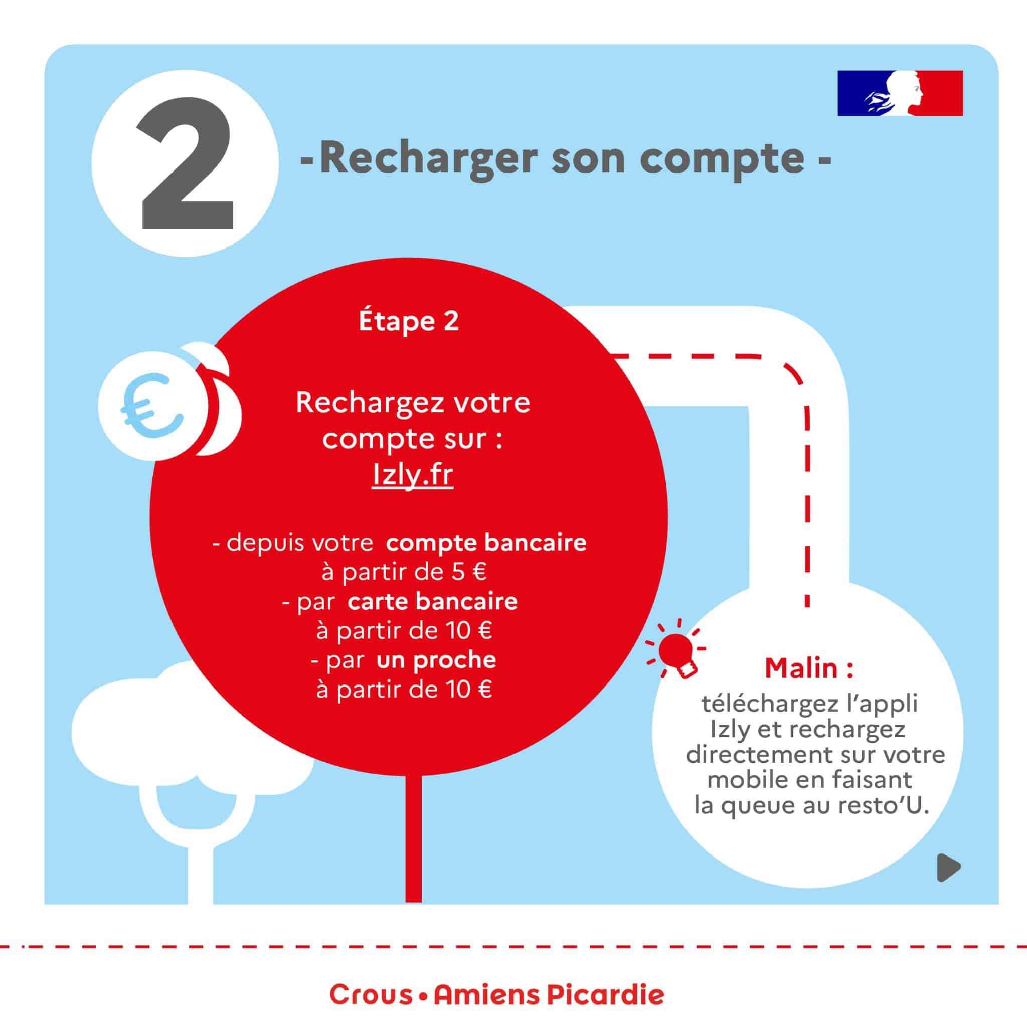 1080 tuto izly 5 scaled