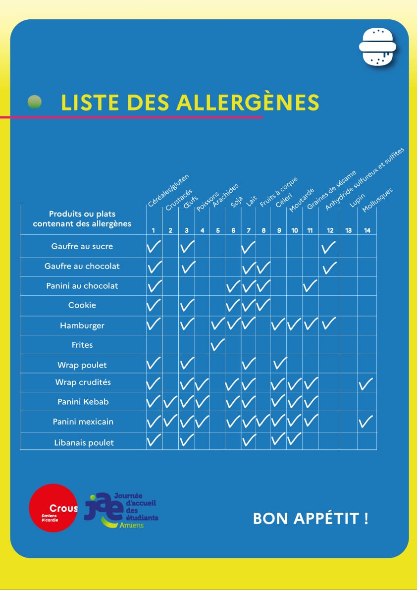 A3 allergene JAE