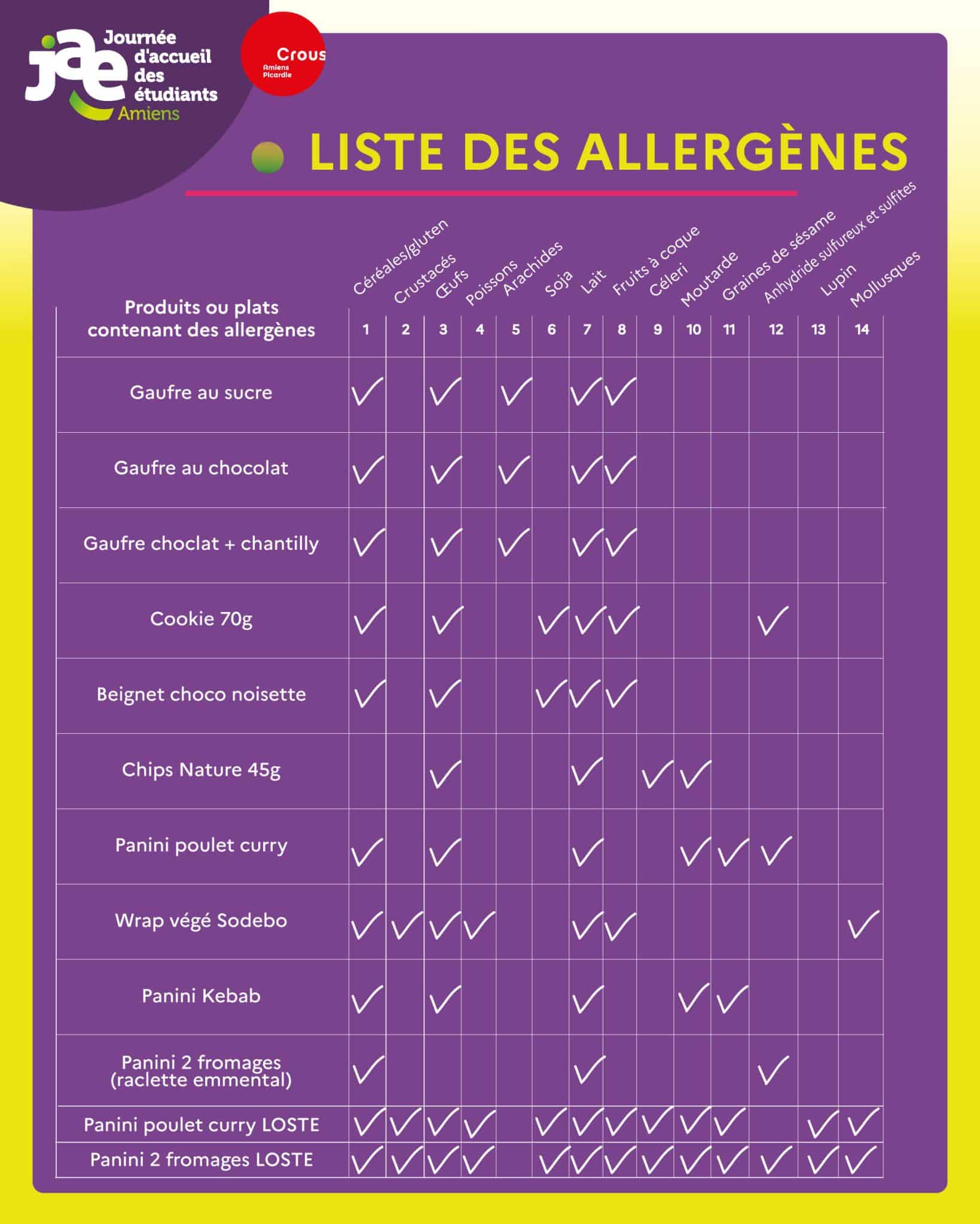 allergènes JAE 26 scaled